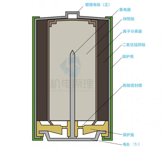 碱性干电池的工作原理 从化学反应到日常电能