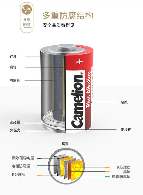 燃气灶电池怎么选 1号/D/LR20大号碱性干电池全解析